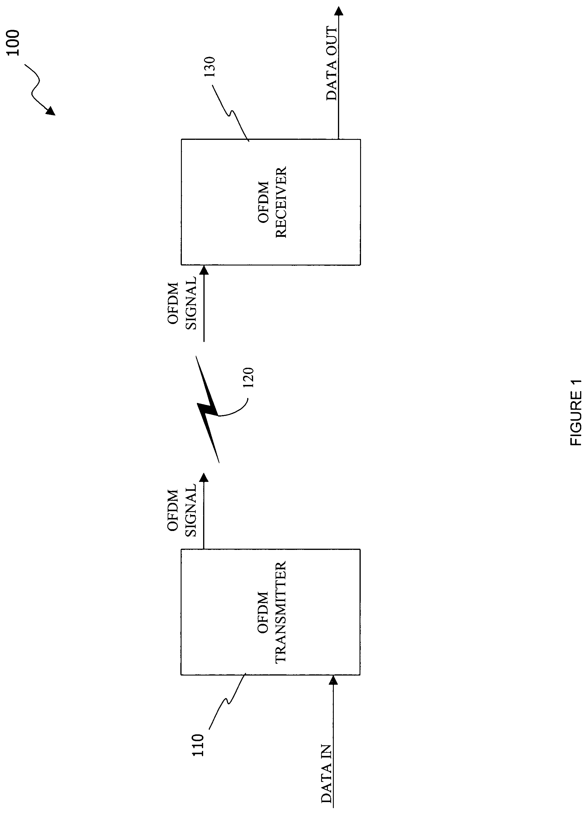 Transmitter and receiver for use with an orthogonal frequency division multiplexing system