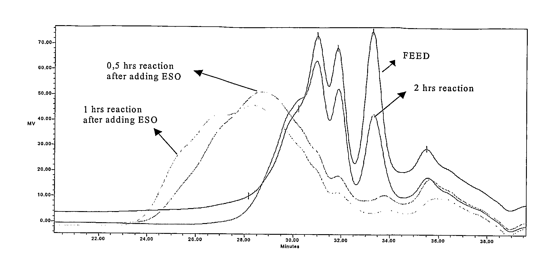 Process For the Recovery of Sterols From Organic Material