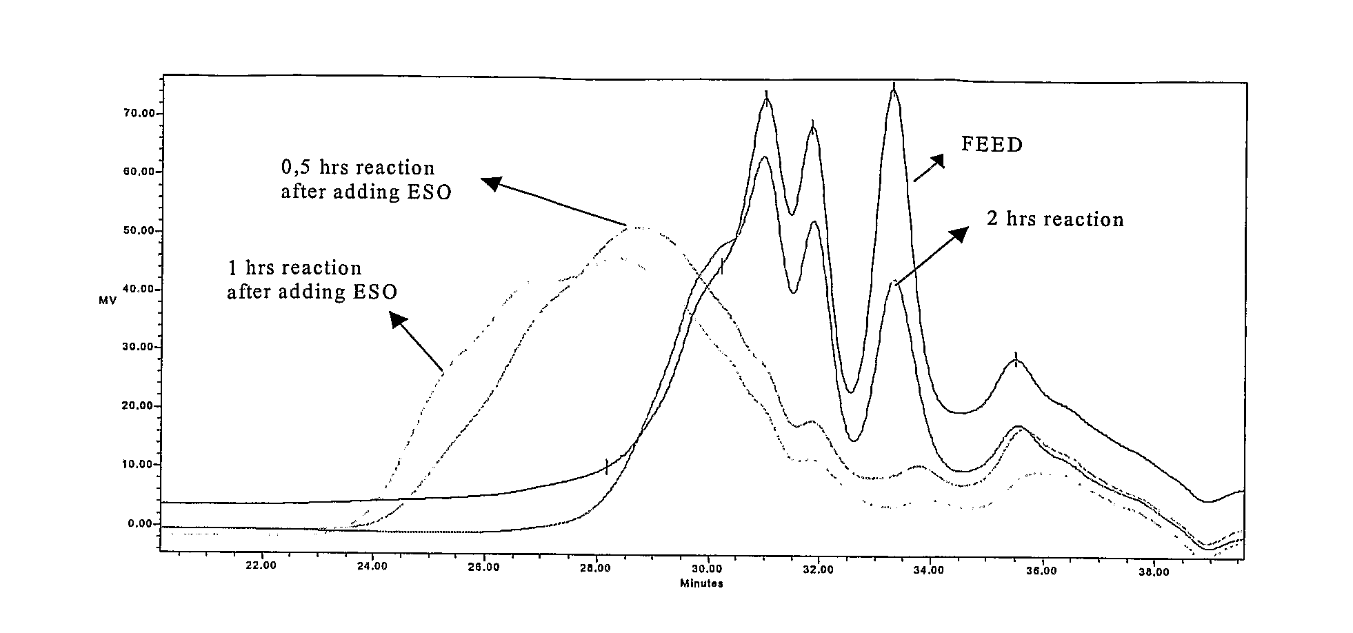 Process For the Recovery of Sterols From Organic Material