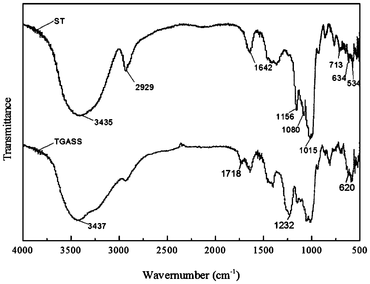 A kind of anti-rust starch-based water reducer and preparation method thereof