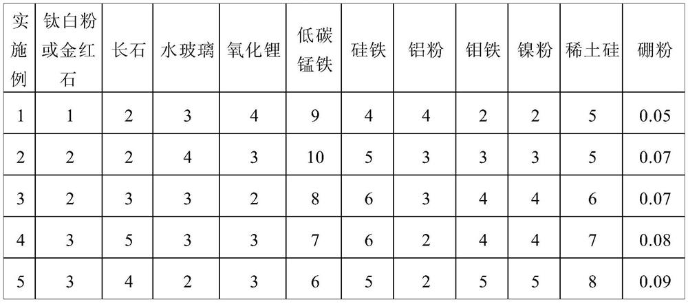 A high heat input gas-electric vertical welding gas-shielded flux-cored wire based on tissue homogenization mechanism