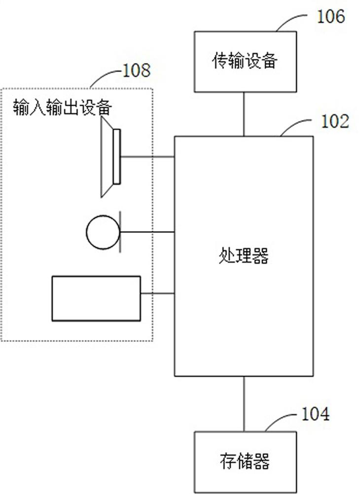 Securities market transaction behavior monitoring method and device and storage medium