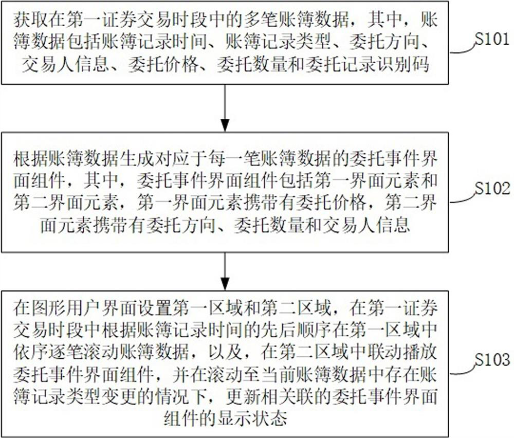 Securities market transaction behavior monitoring method and device and storage medium