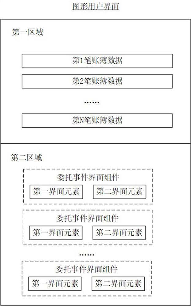 Securities market transaction behavior monitoring method and device and storage medium