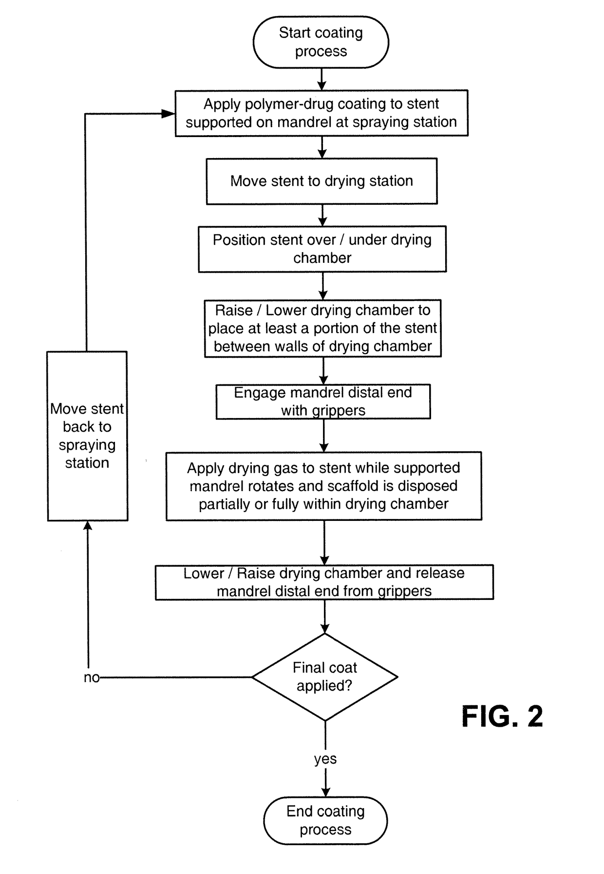 Dryers for removing solvent from a drug-eluting coating applied to medical devices