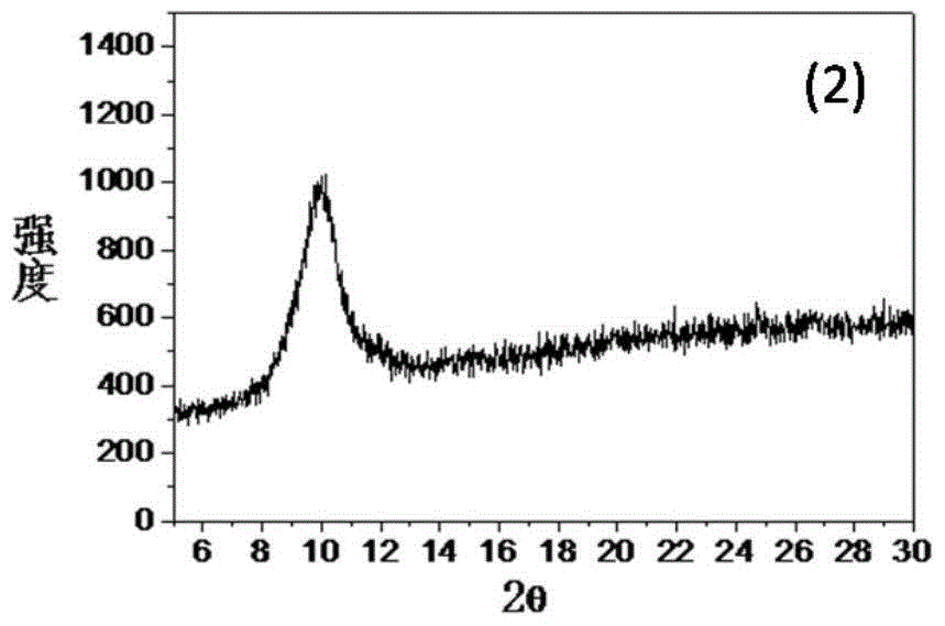 Method for preparing high-purity small oxidized graphene