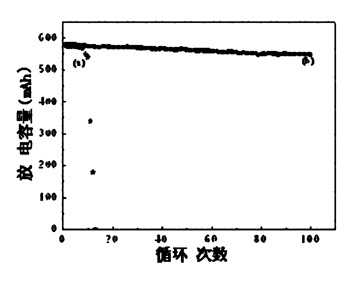 Lithium ion battery gel polymer electrolyte, preparation method and application thereof