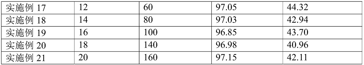 Paracresol separation method