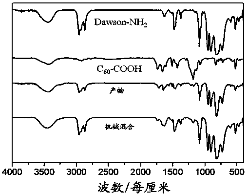 Preparation method of fullerene-polyoxometalate hybrid molecule