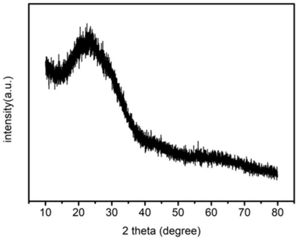 Nanoscale iron phosphate precursor and preparation method thereof, and lithium iron phosphate and preparation method thereof