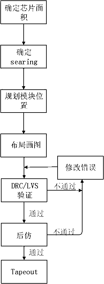 Single-phase direct-current motor driving chip and chip drawing method