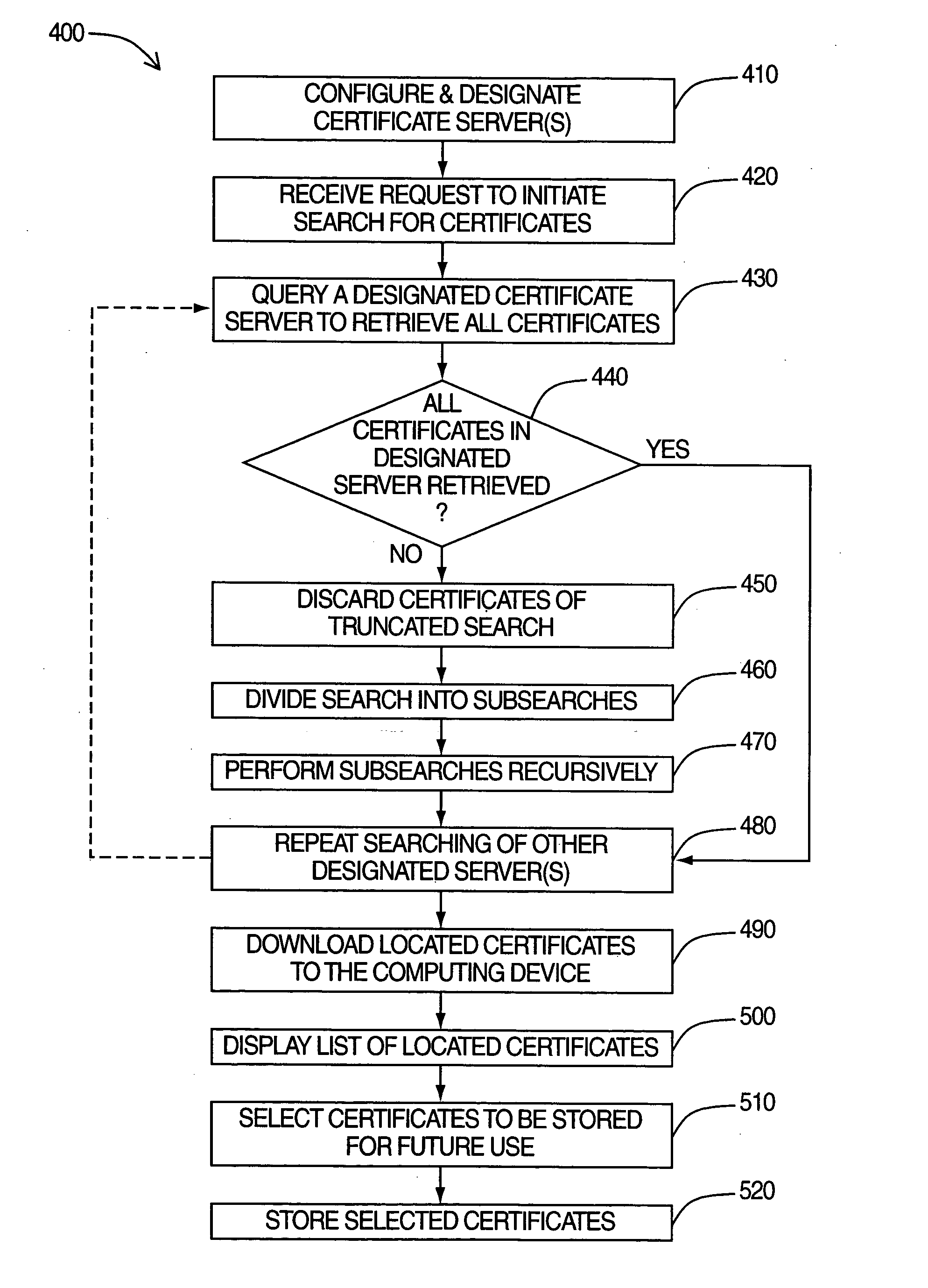 System and method for enabling bulk retrieval of certificates