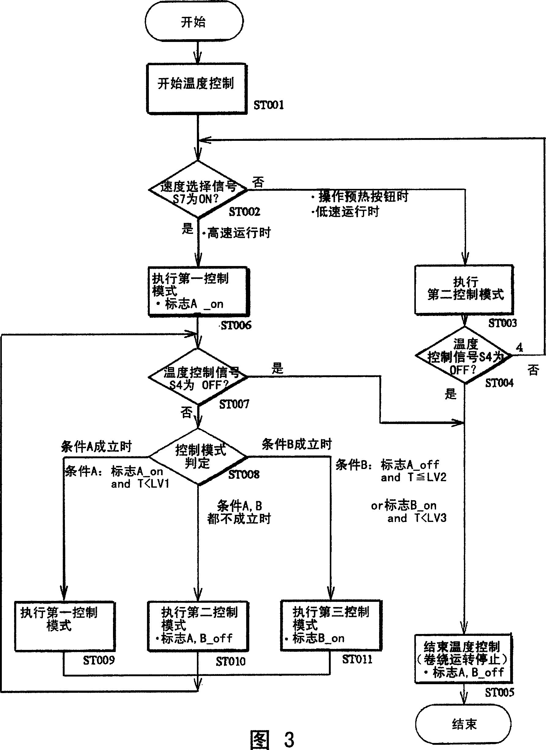 Temperature controlling method for hot blast drying device used in warp sizing device