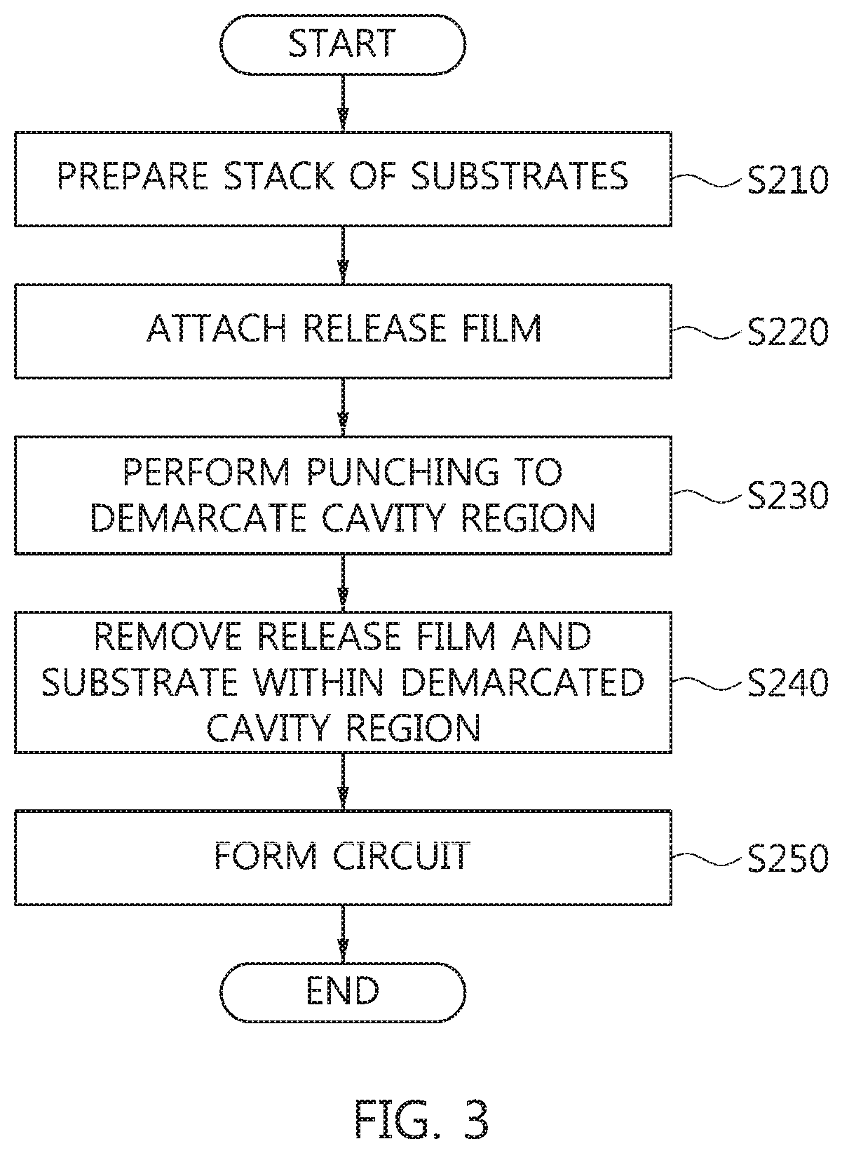 Method of forming cavity in printed circuit board by using release film