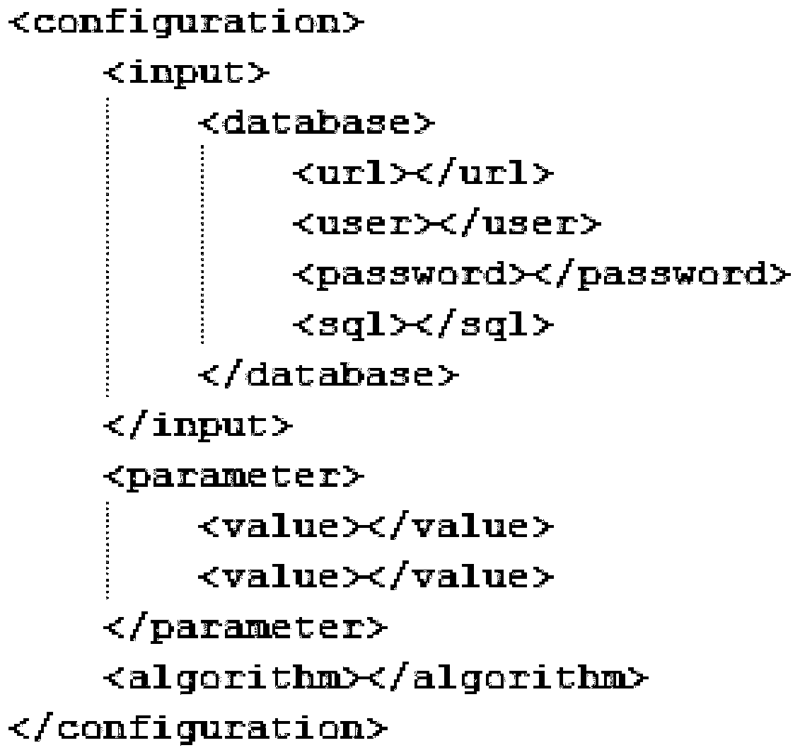 A multi-paradigm fusion analysis and processing method for big data