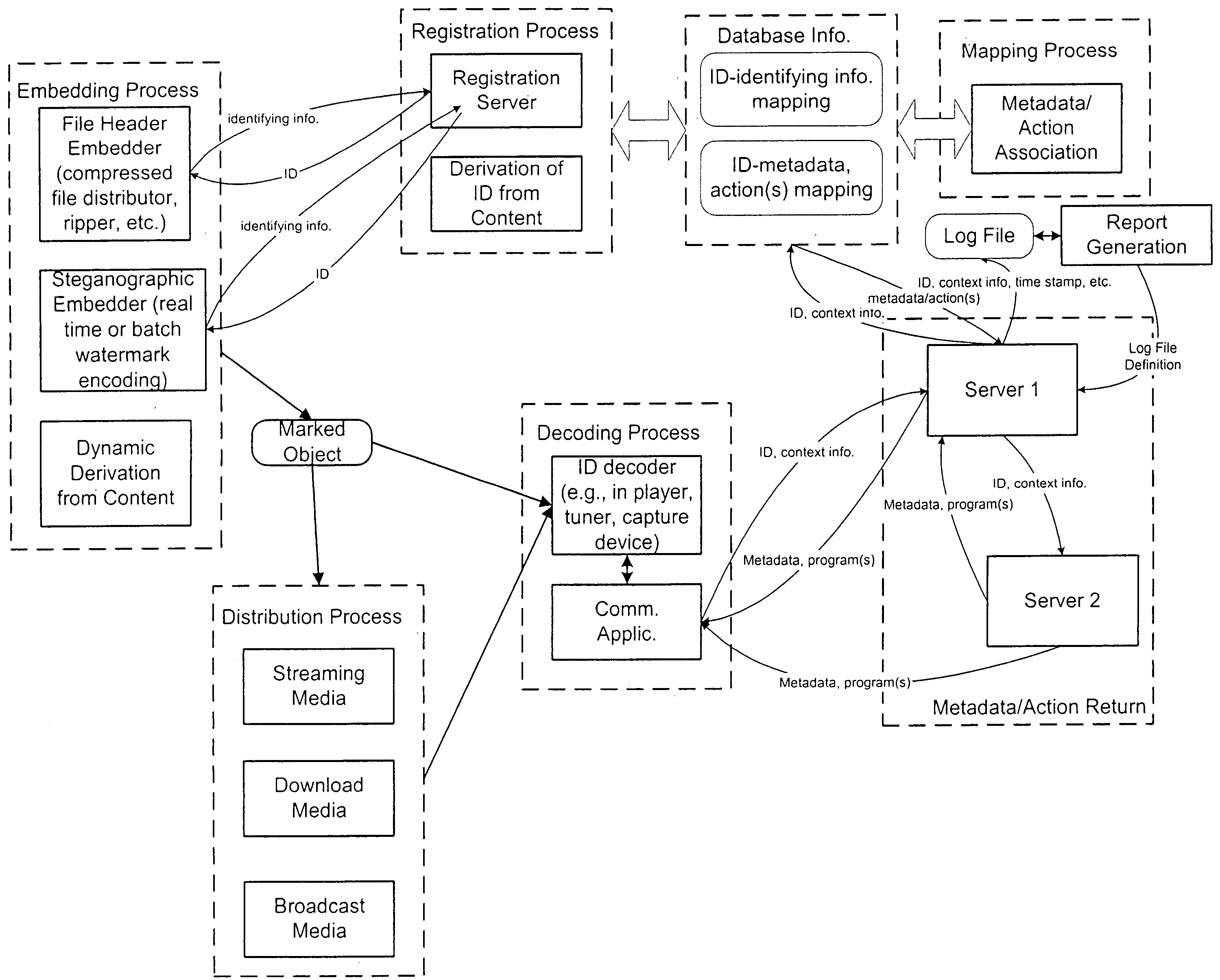 Systems and methods of managing audio and other media