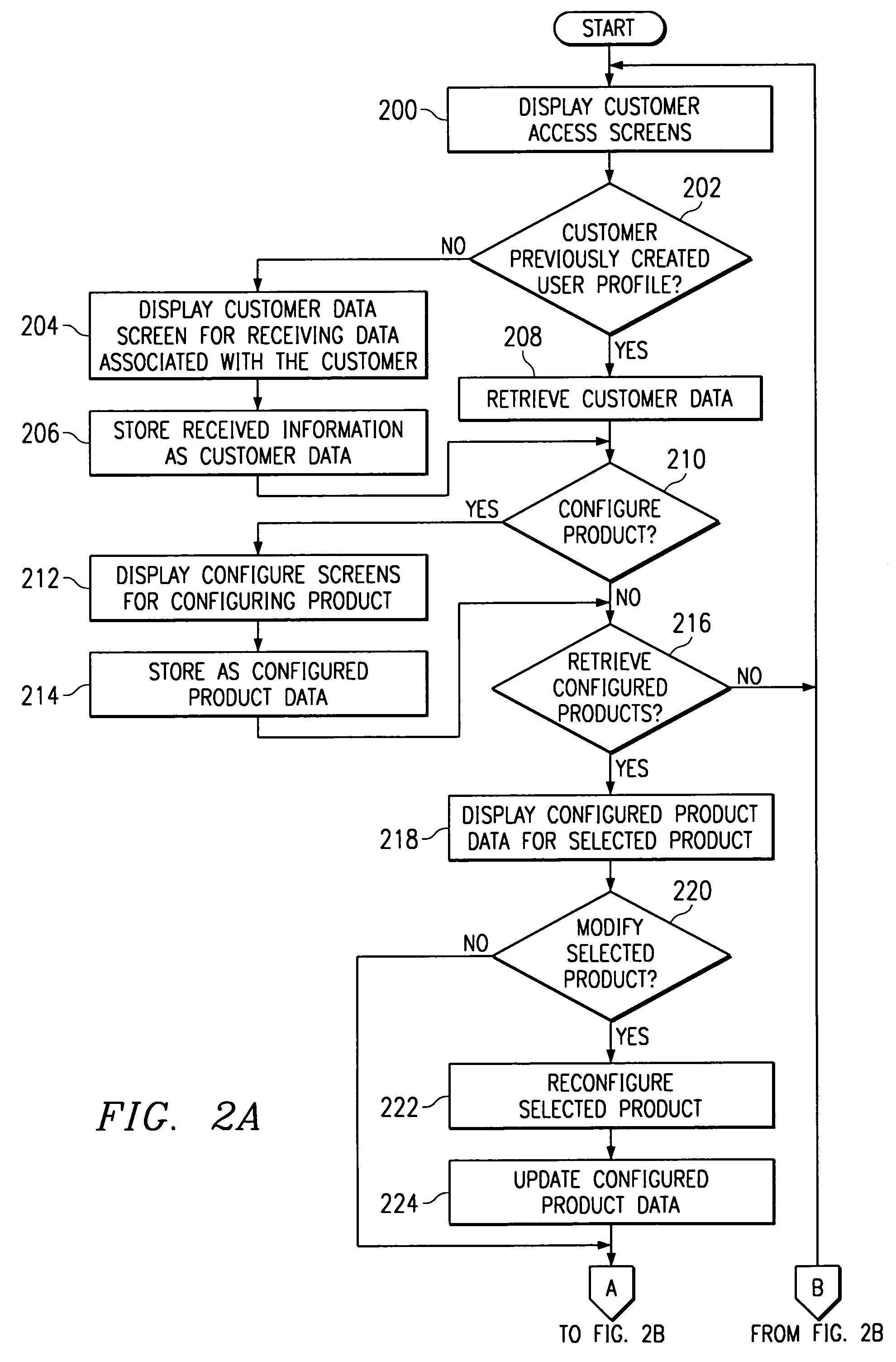 Internet customer service method and system