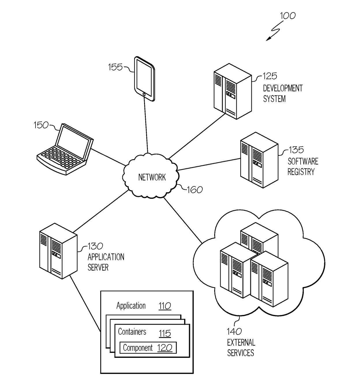 Affinity of microservice containers