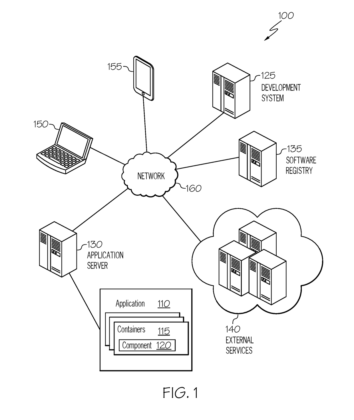 Affinity of microservice containers