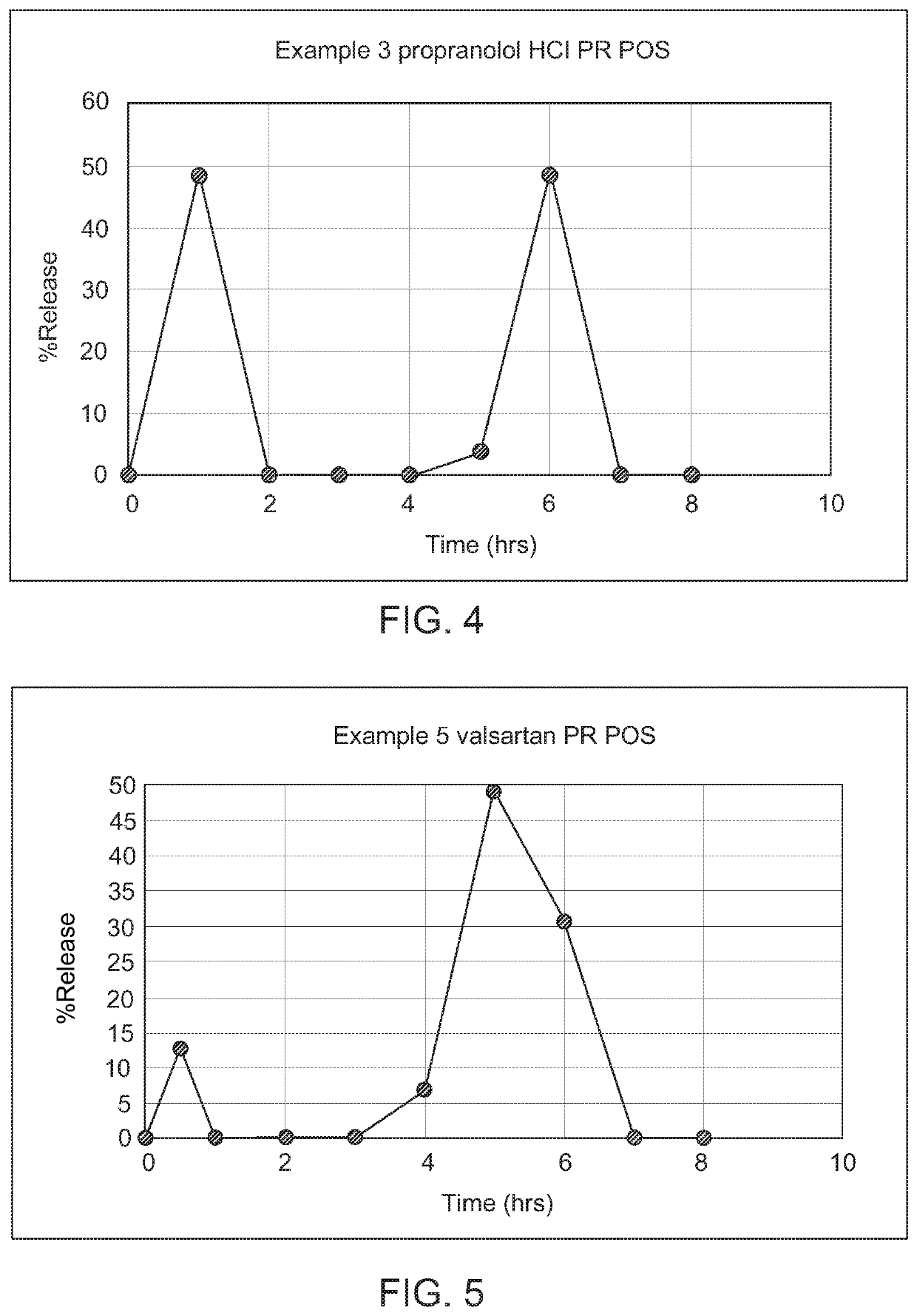 Modified release drug powder composition comprising gastro-retentive RAFT forming systems having trigger pulse drug release