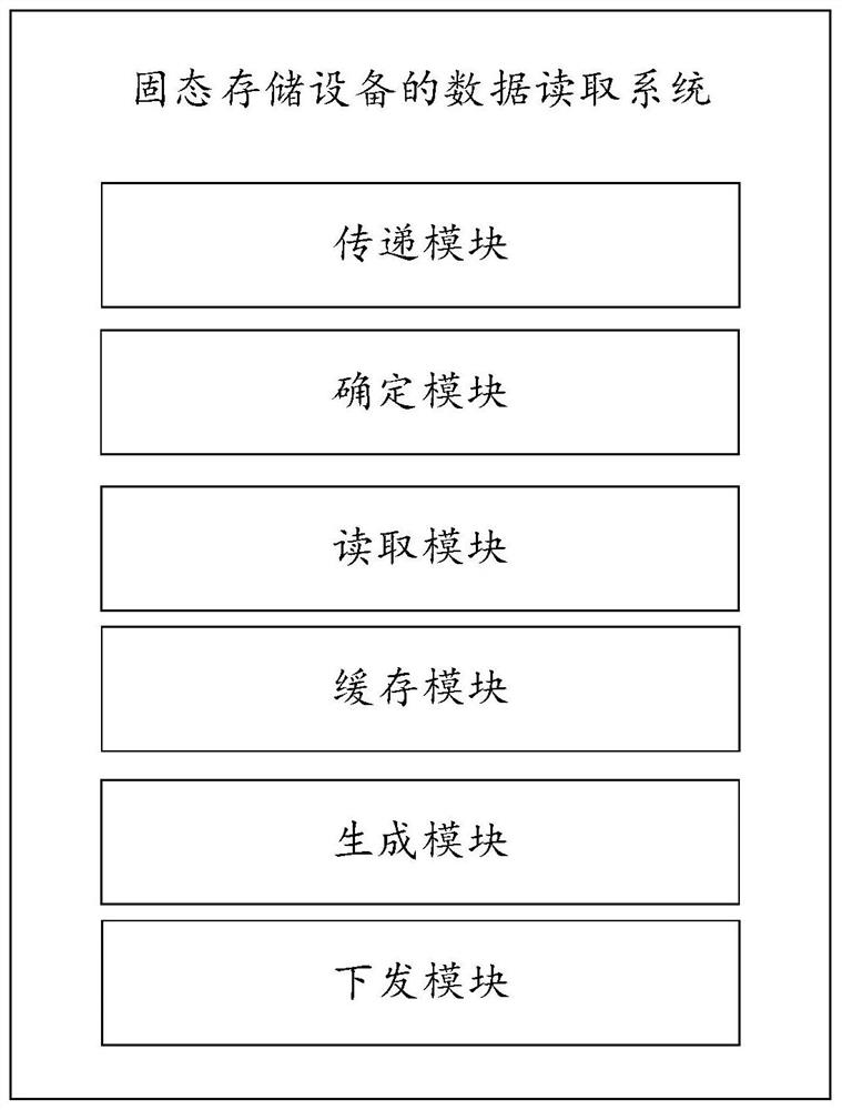 Data reading method and system of solid-state storage device, equipment and medium