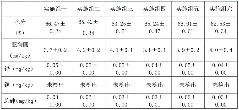 Preparation method of ganoderma lucidum pork liver paste