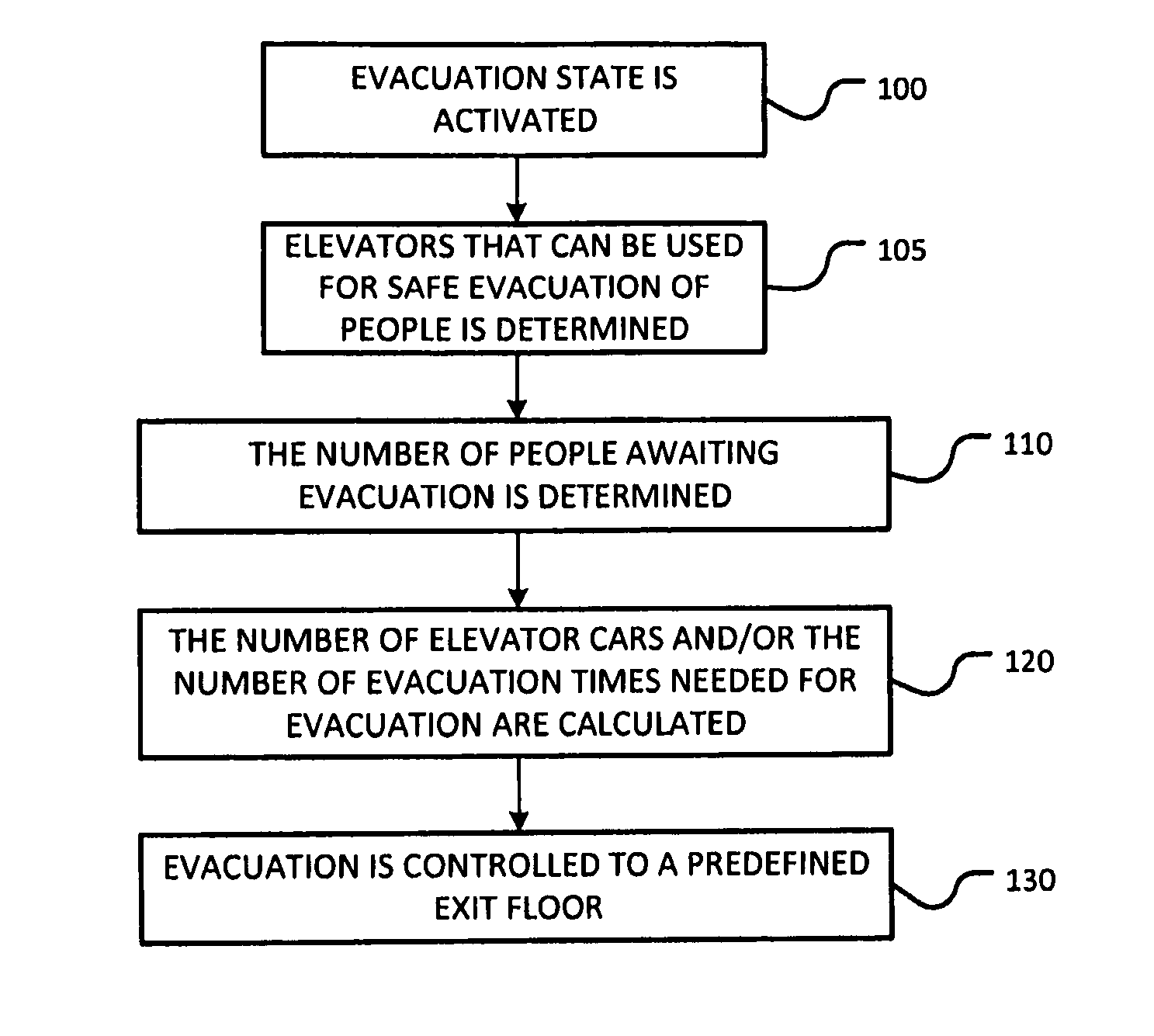 Elevator systems and methods for building evacuation