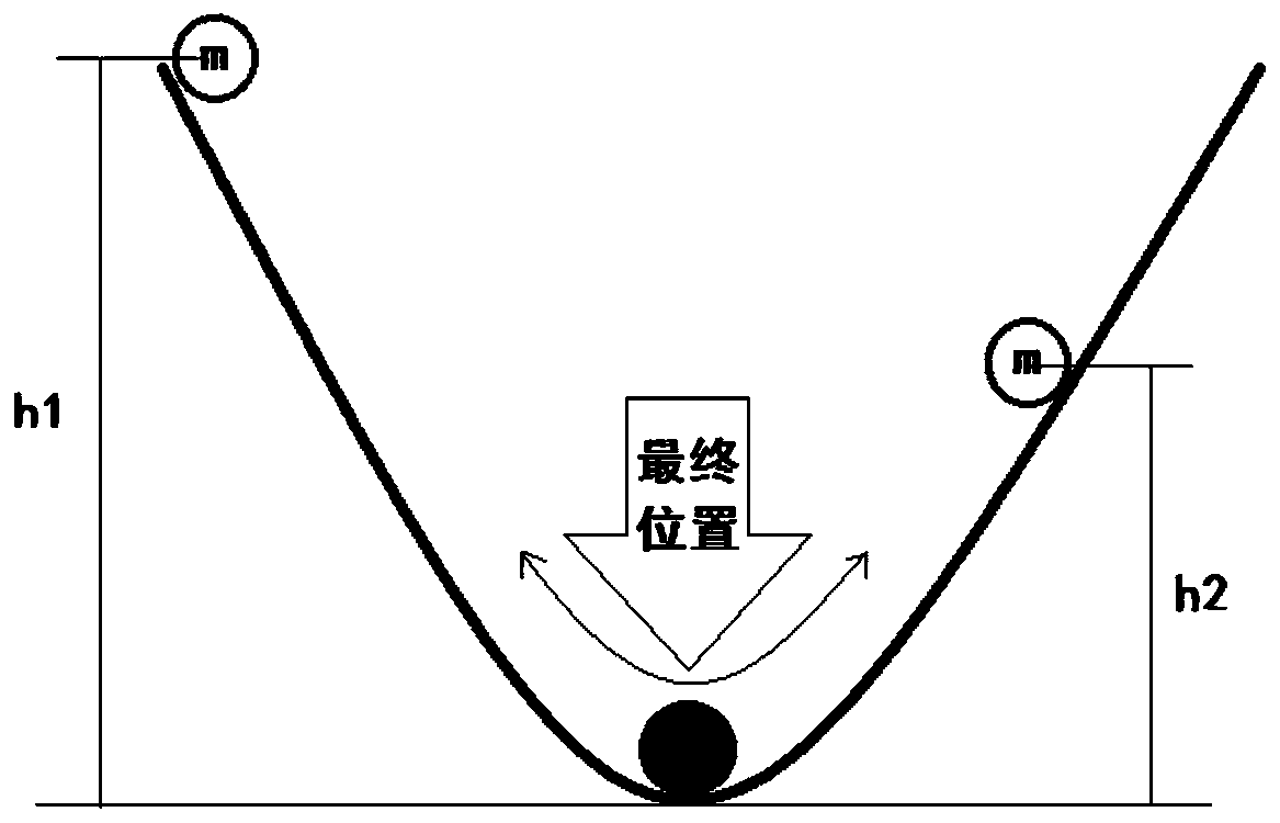 A bacterial foraging optimization method based on gravity induction