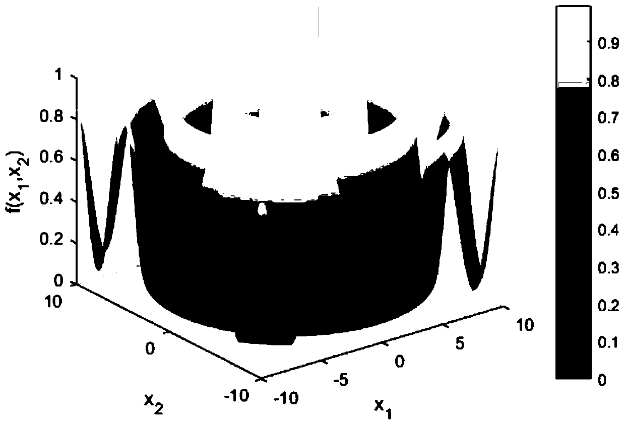 A bacterial foraging optimization method based on gravity induction