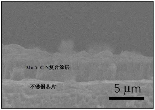 Preparation method of Mo-V-C-N composite coating