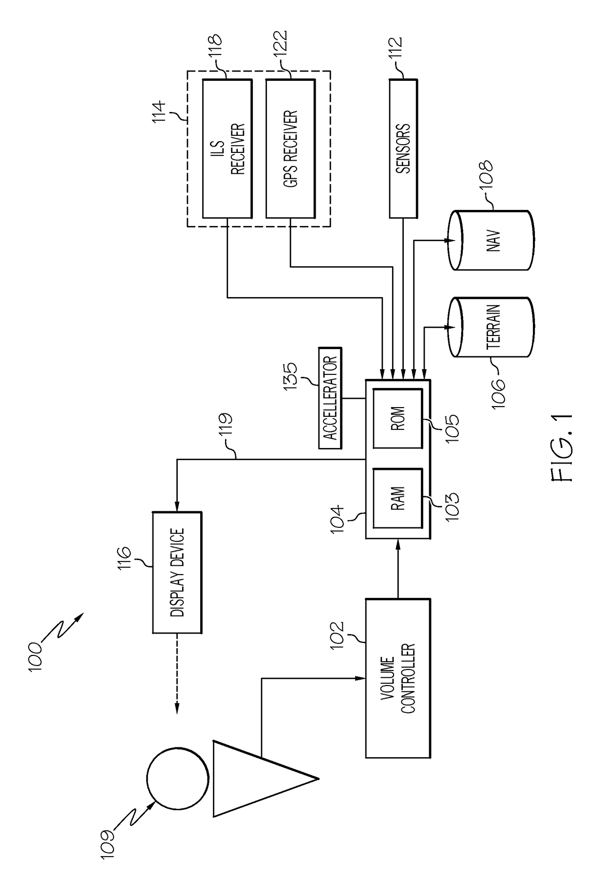 System and method for volumetric computing