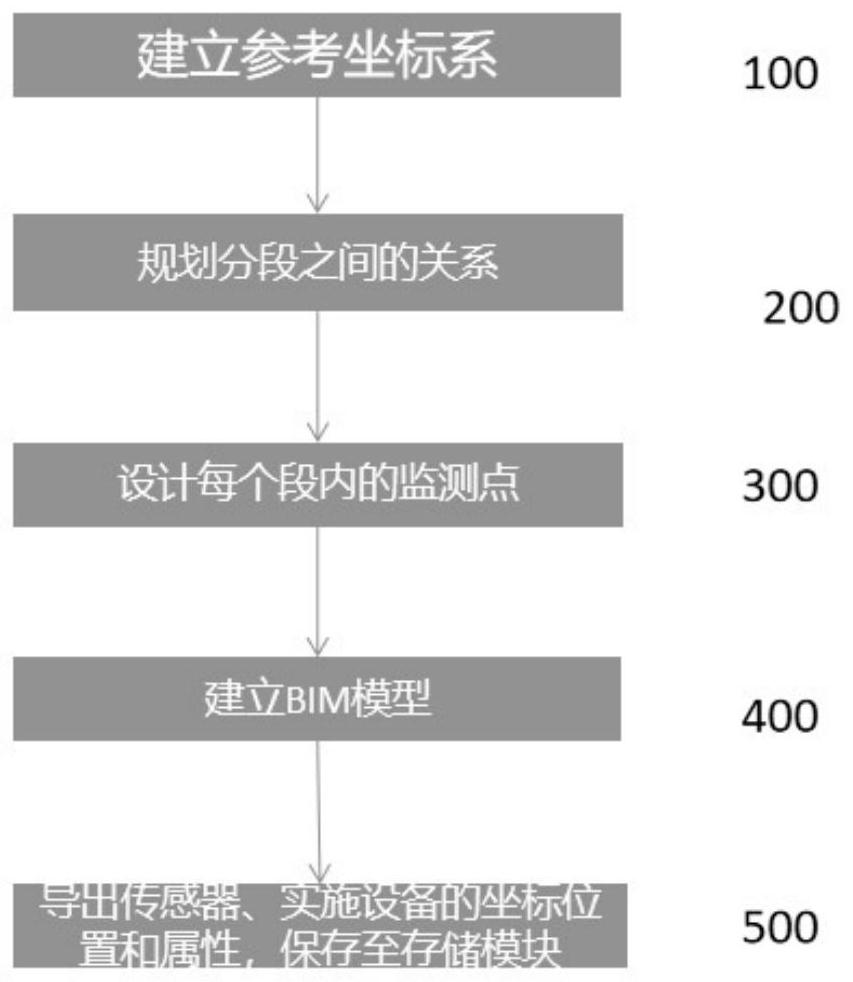 Safety perception early warning method and system for underground pipe gallery