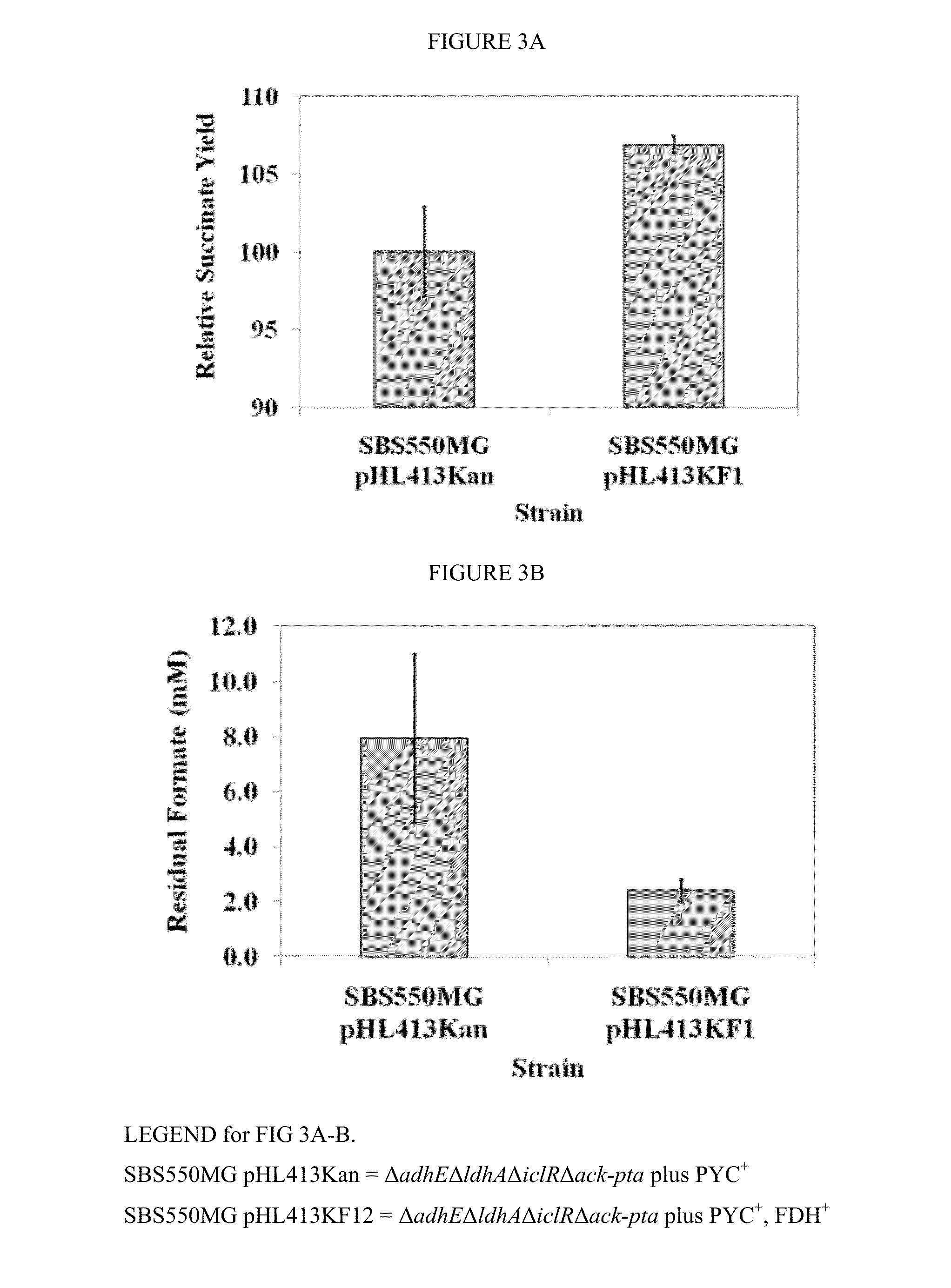 Increasing bacterial succinate productivity