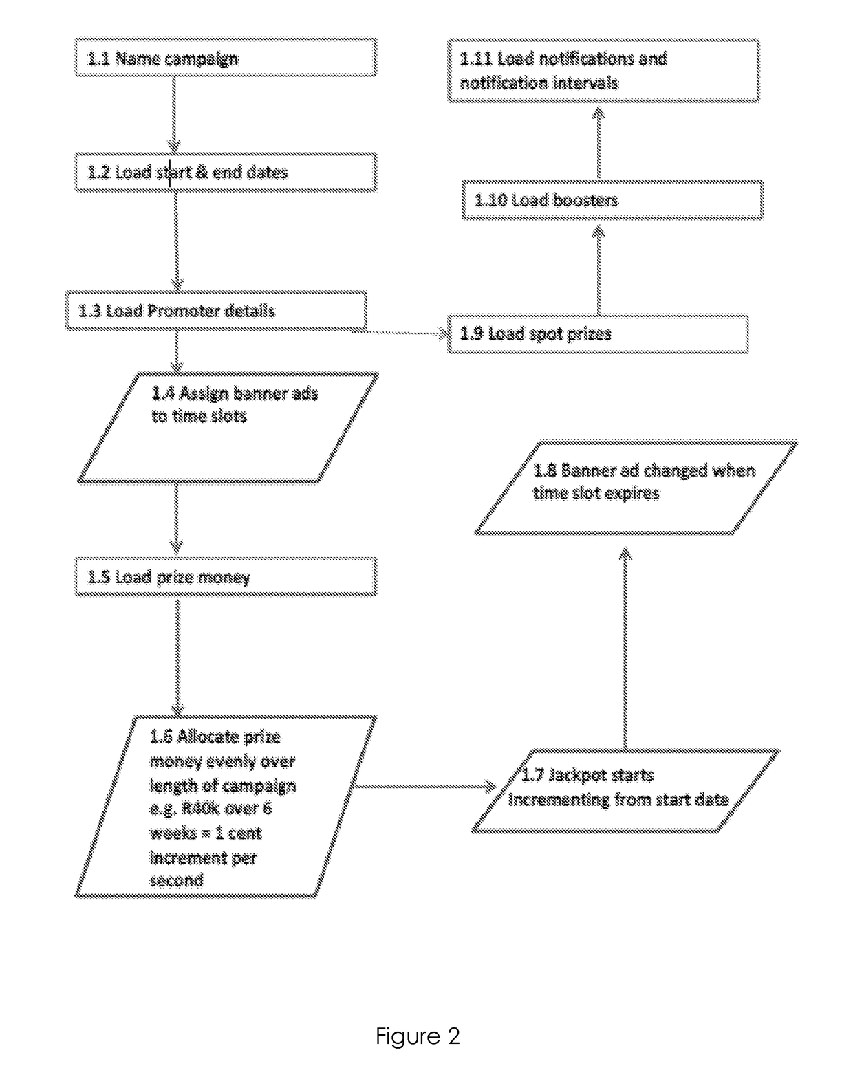 Interactive Promotional Competition Management System