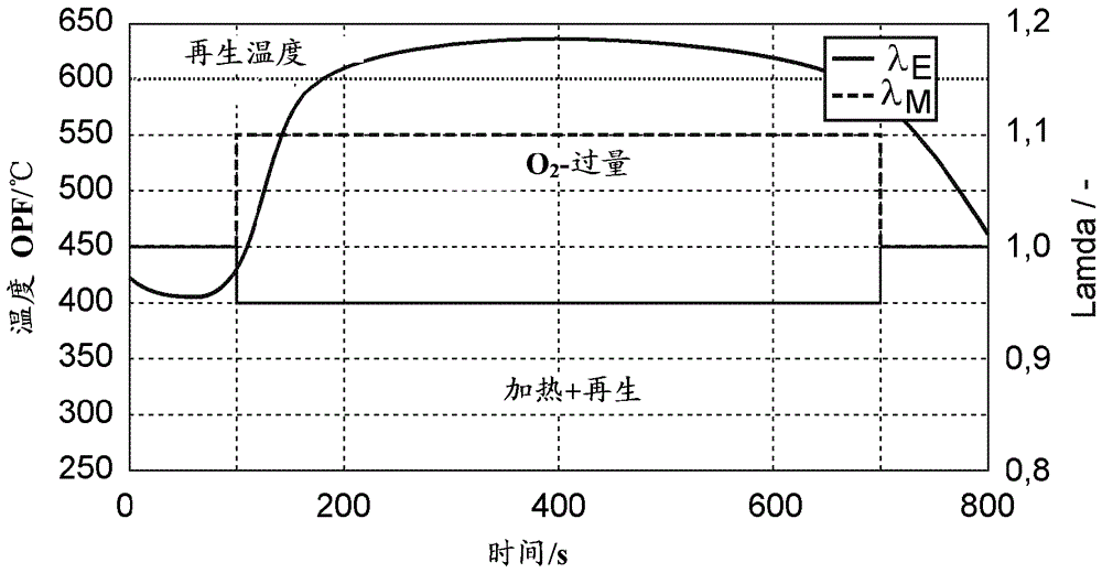 Internal combustion engine exhuast gas post treatment method and apparatus for executing same