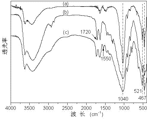 Preparation method of polyaniline/montmorillonite composite adsorbent with sheet structure