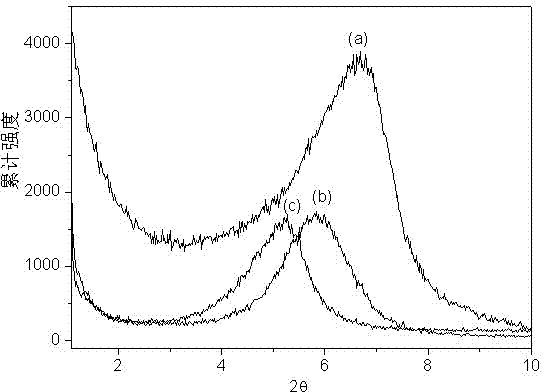 Preparation method of polyaniline/montmorillonite composite adsorbent with sheet structure