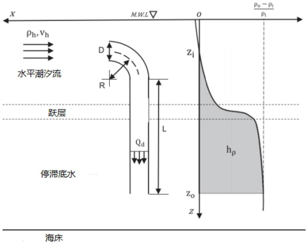 Oxygenation device of tidal current pump in tumbler breeding area