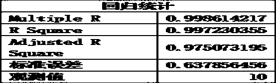 Method for selecting unmanned aerial vehicle pest control pesticide spraying system parameters