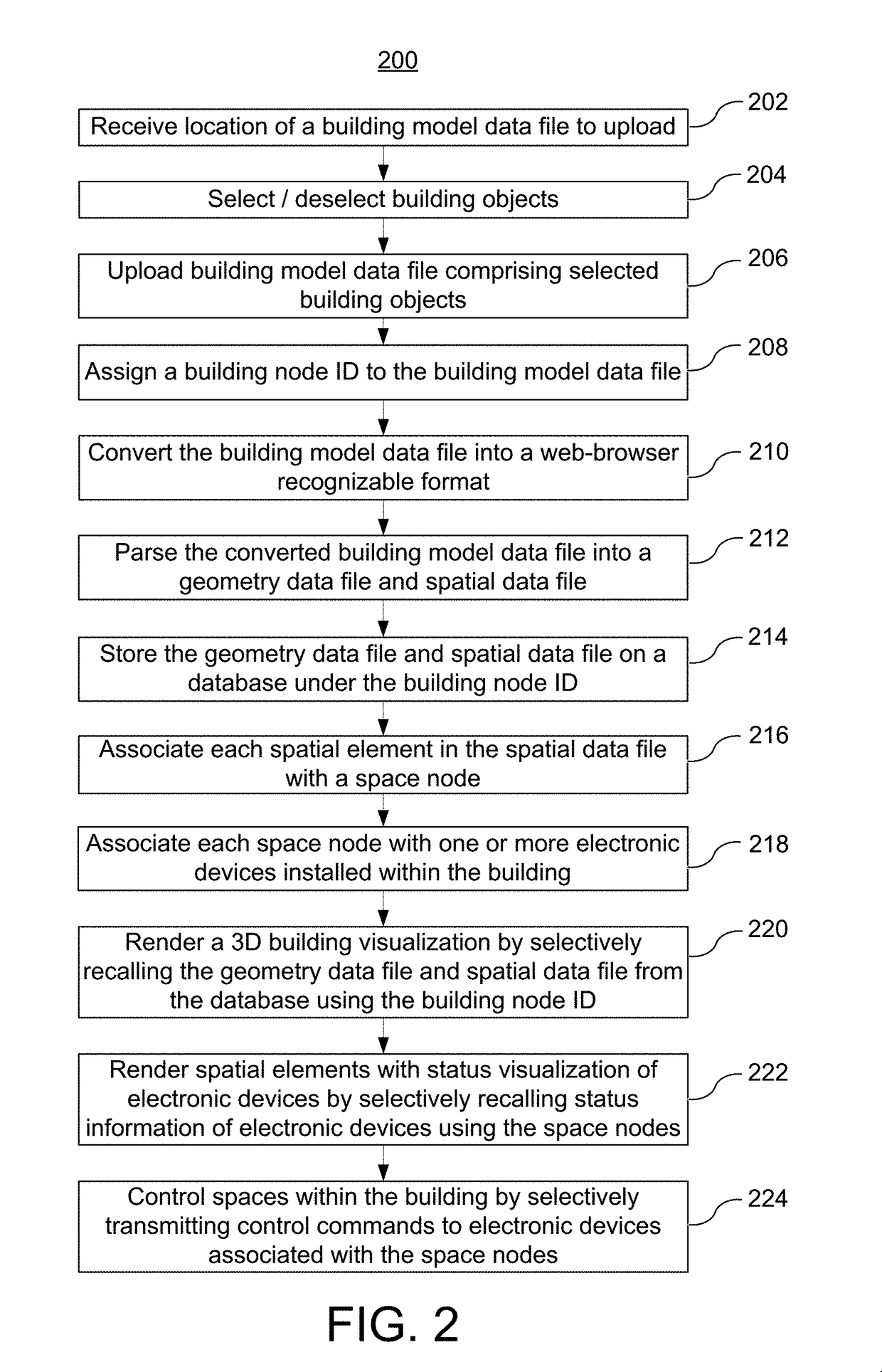 Three-dimensional building management system visualization