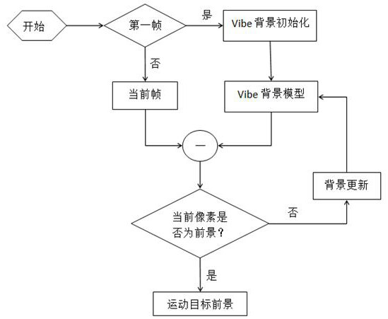 Vehicle window throwing object detection method based on real-time video