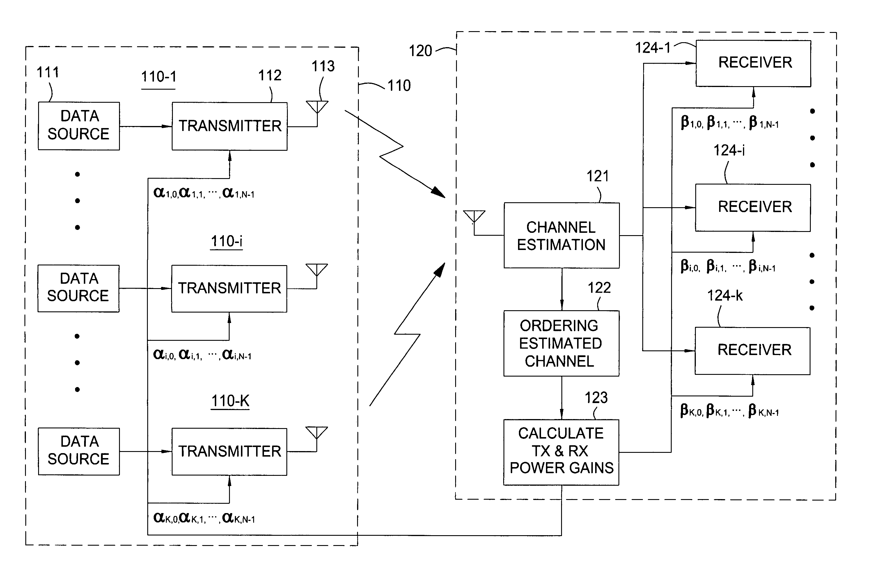 Combined frequency-time domain power adaptation for CDMA communication systems