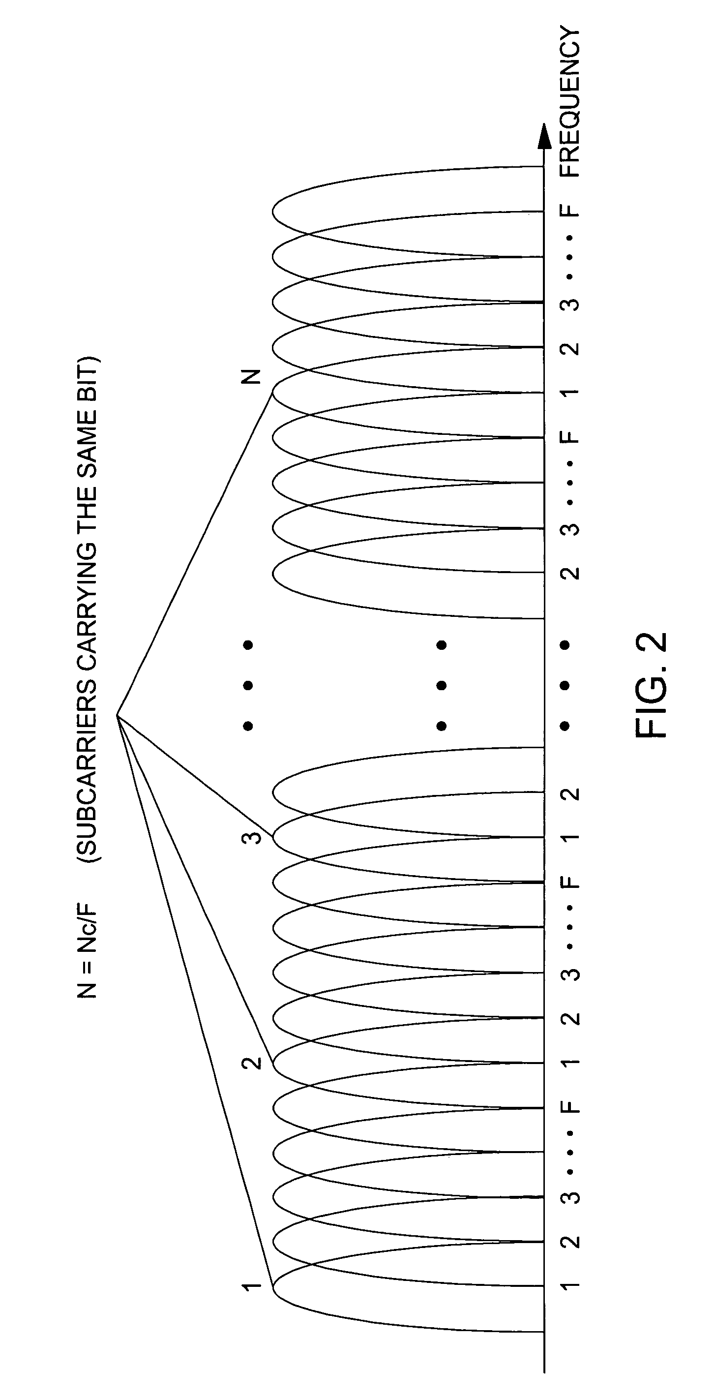 Combined frequency-time domain power adaptation for CDMA communication systems