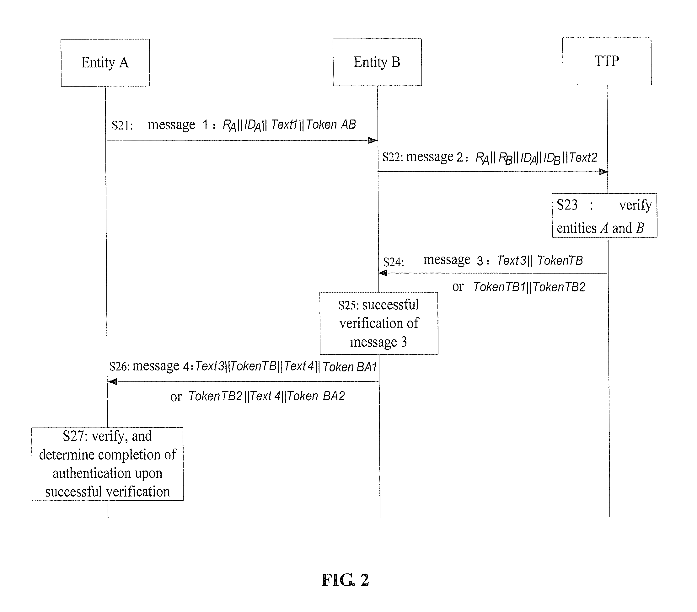 Entity bidirectional authentication method and system