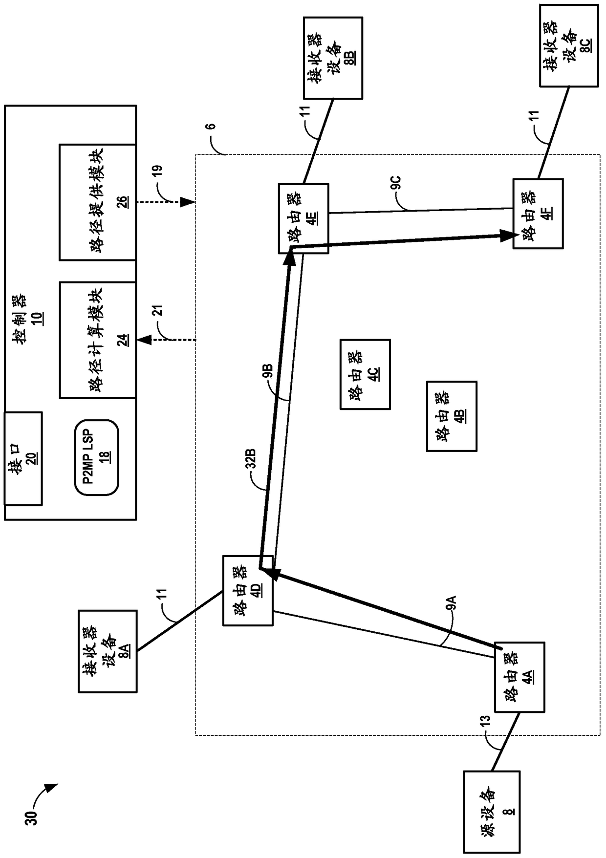 Point-to-Multipoint Path Computation for WAN Optimization