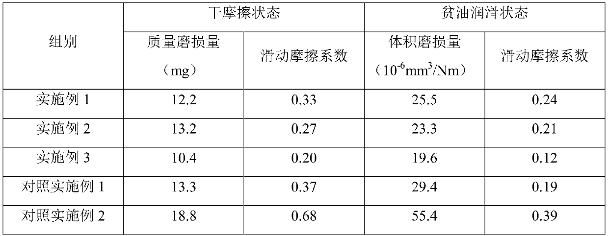 Aluminum-based material and preparation method thereof