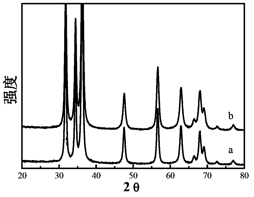 Preparation method of aluminum doped zinc oxide nano powder