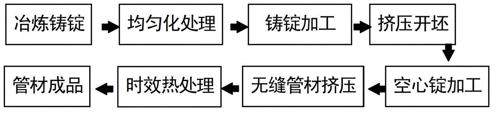 A high-strength magnesium alloy extruded seamless pipe and its preparation process