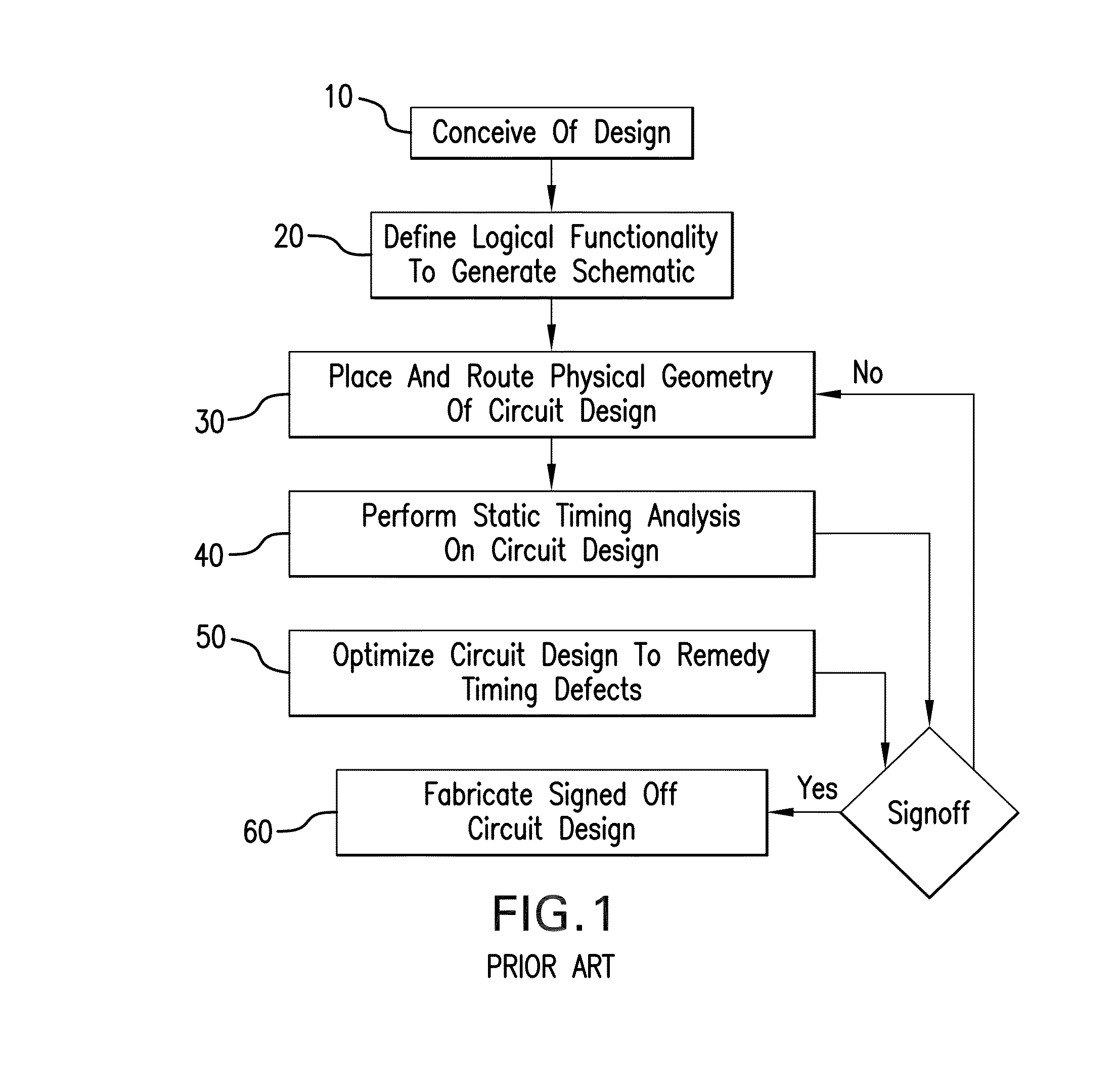 System and method for common path pessimism reduction in timing analysis to guide remedial transformations of a circuit design