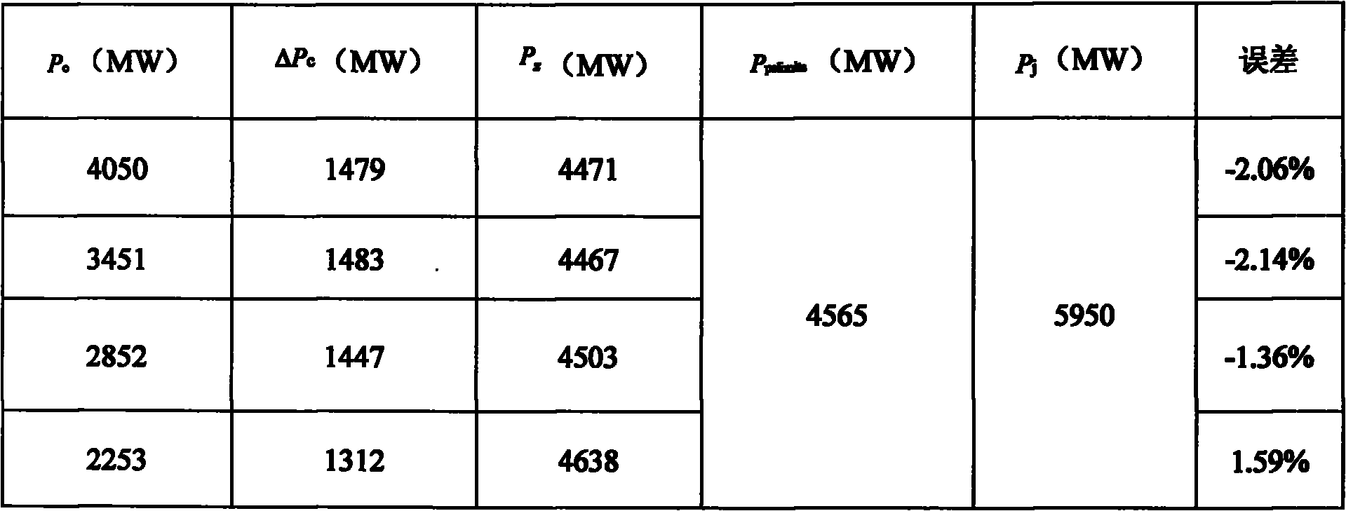 Fast calculation method of tie-line transient state stable limiting transmission power